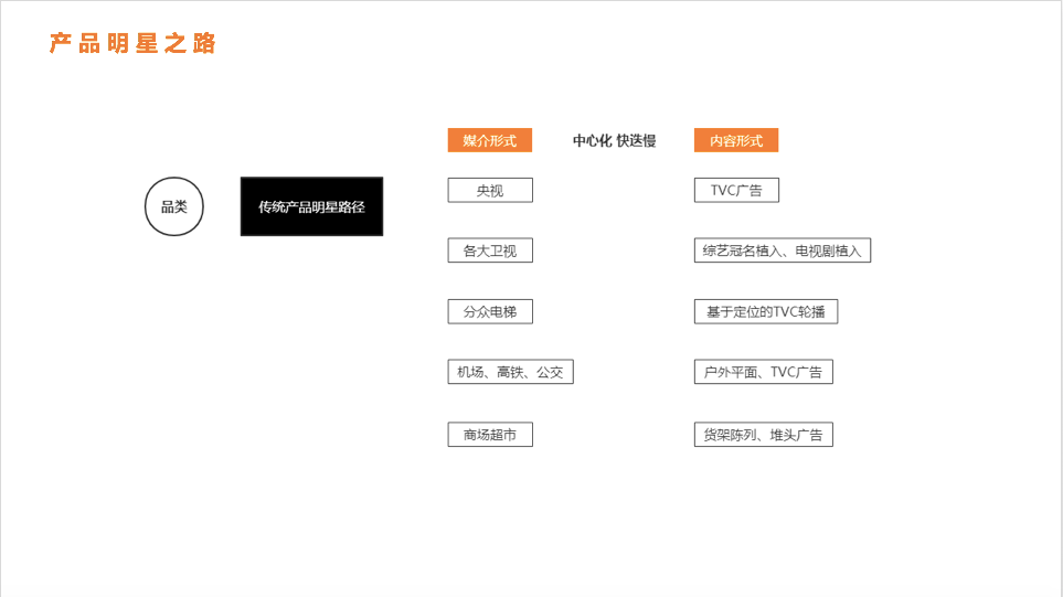 没懂网红、个人品牌和新消费品牌，就别盲目搞直播了