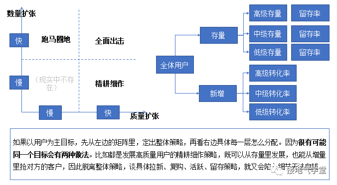 运营策略分析体系是什么 - 搭建流程、步骤指南