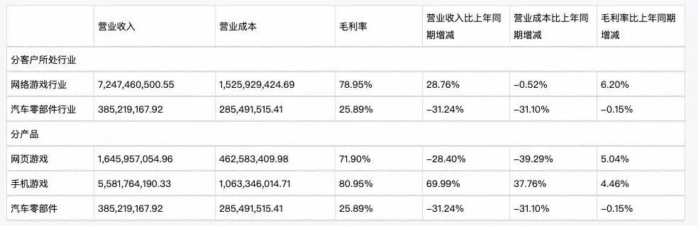 为什么「沙雕」广告越来越多？