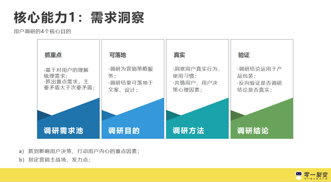 3年300+裂变实战项目操盘，我们公开了1.3w字的运营增长干货