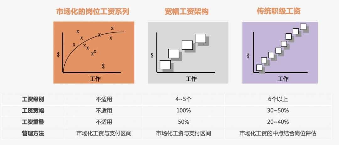 最全的薪酬设计技巧大全（建议收藏）