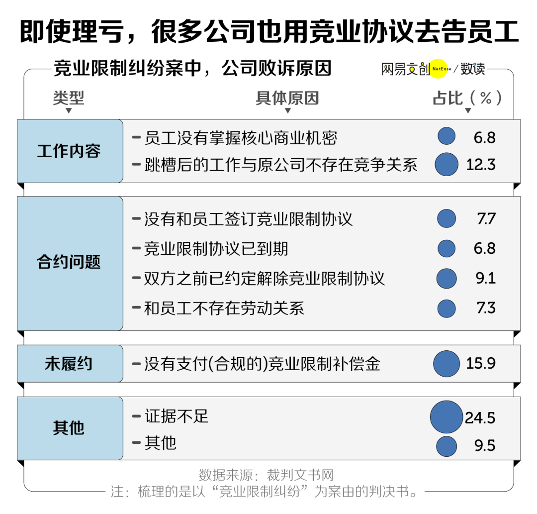 “金三银四”跳槽的我，被索赔了100万