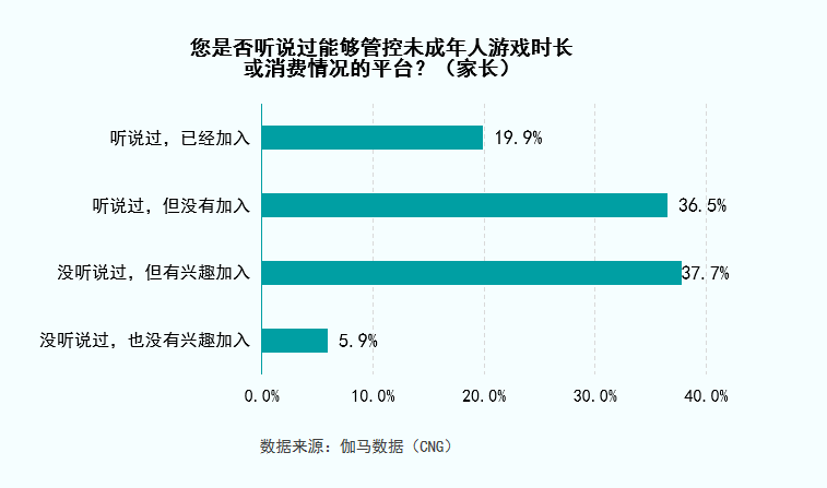 史上最强防沉迷系统，这些规定让90%玩家劝退！