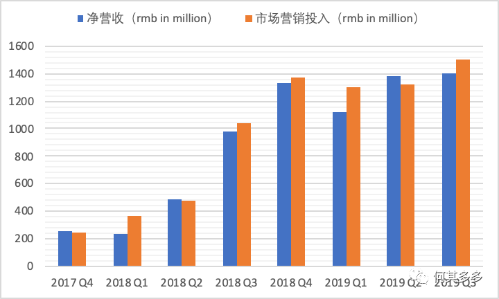 以趣头条为例，浅谈单用户价值模型