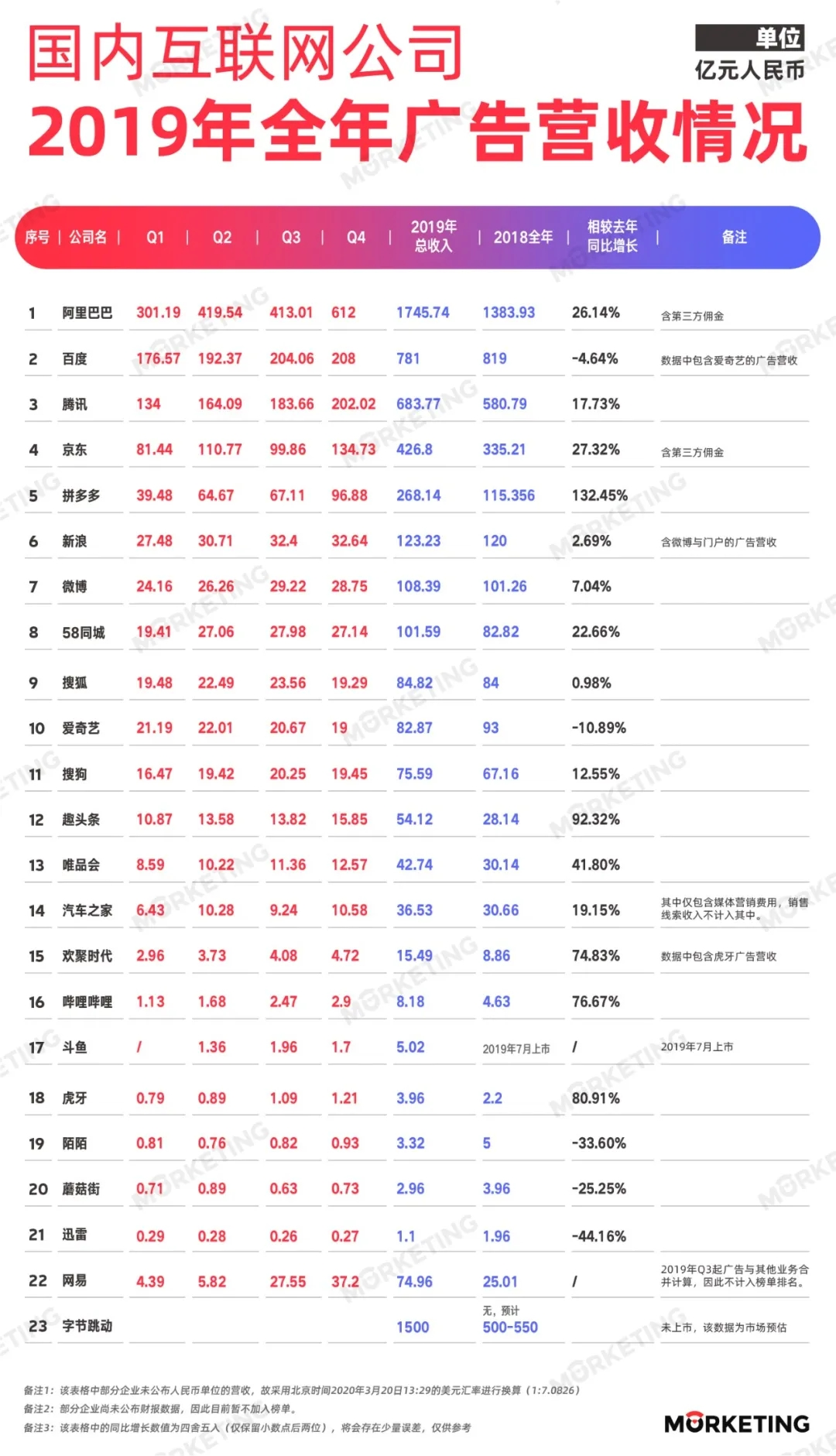 2020年，品牌主信息流投放元年