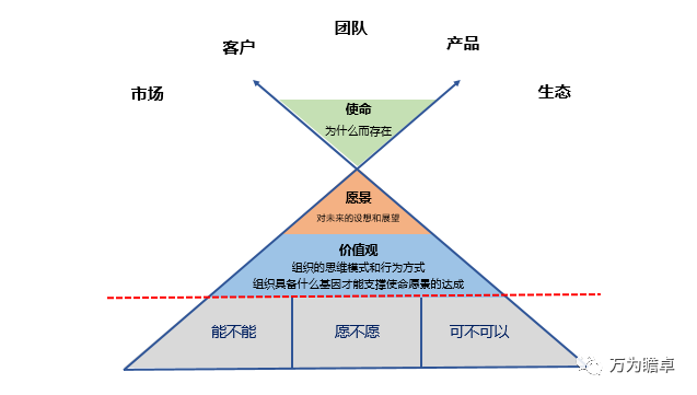 掌握文化建设这“四重奏” ，让企业文化落地生根