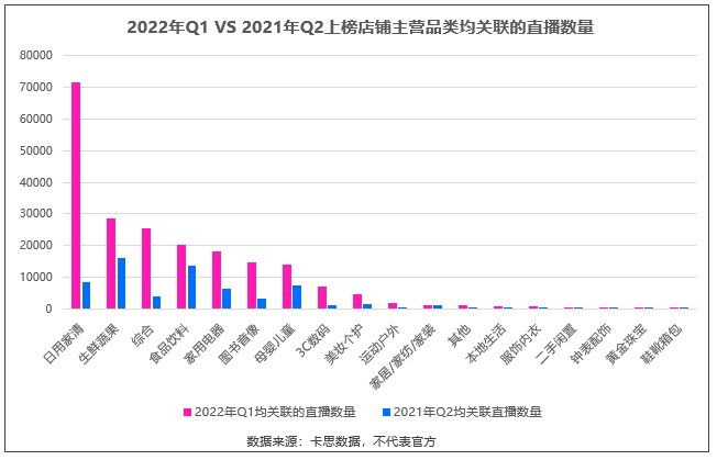 盘点一季度销售额最高的抖音小店，它们都有这8个变化