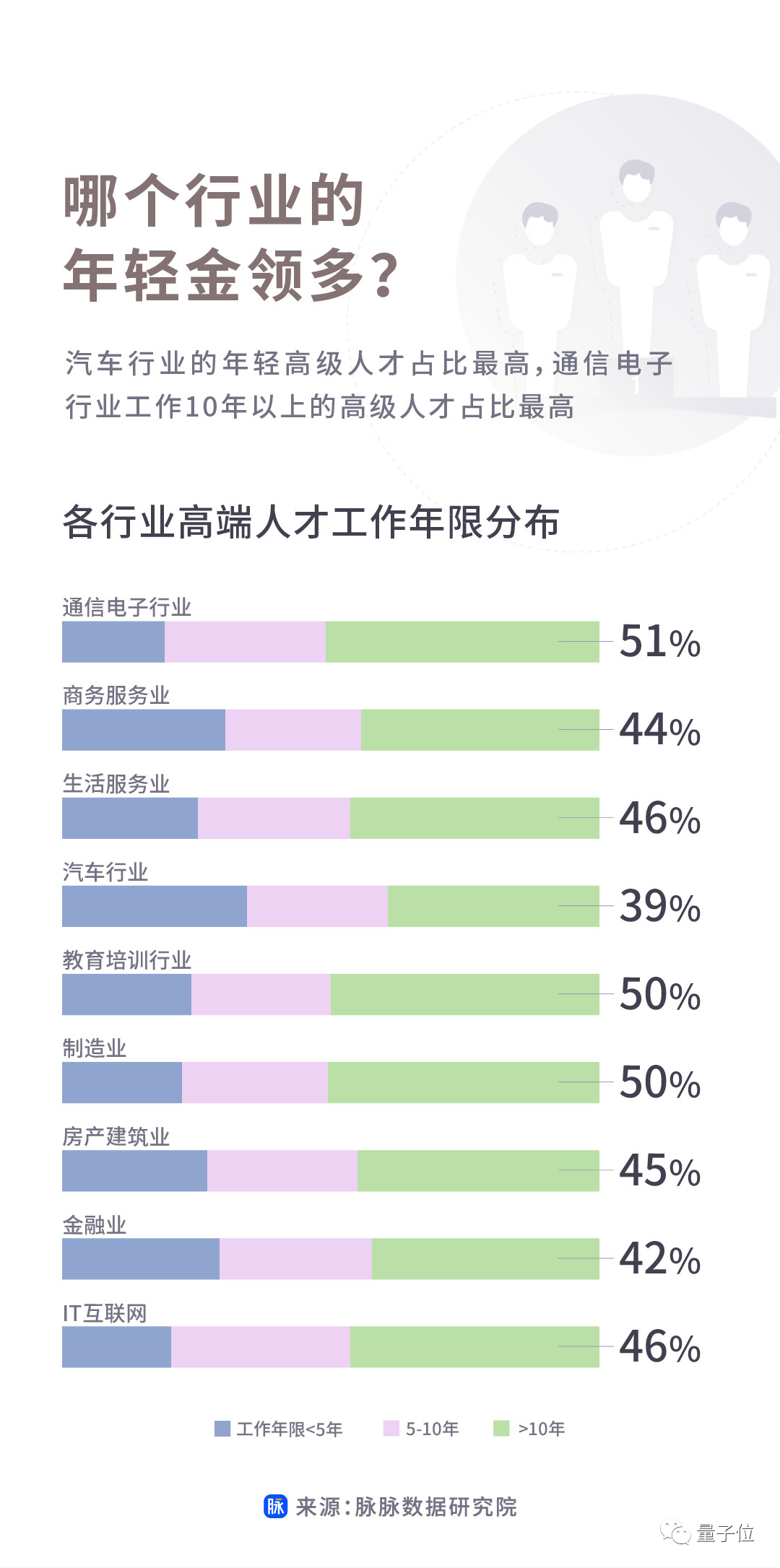 互联网圈都是什么人年薪百万？