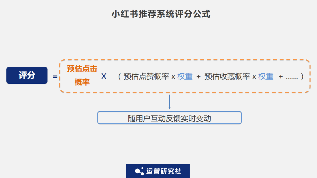小红书爆款笔记背后的流量密码，看完你也能抓住！