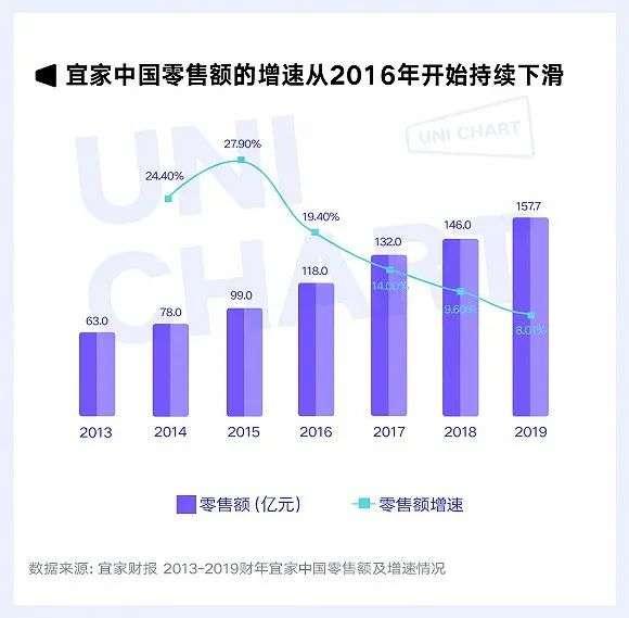 宜家变了，别的品牌都该学它什么？