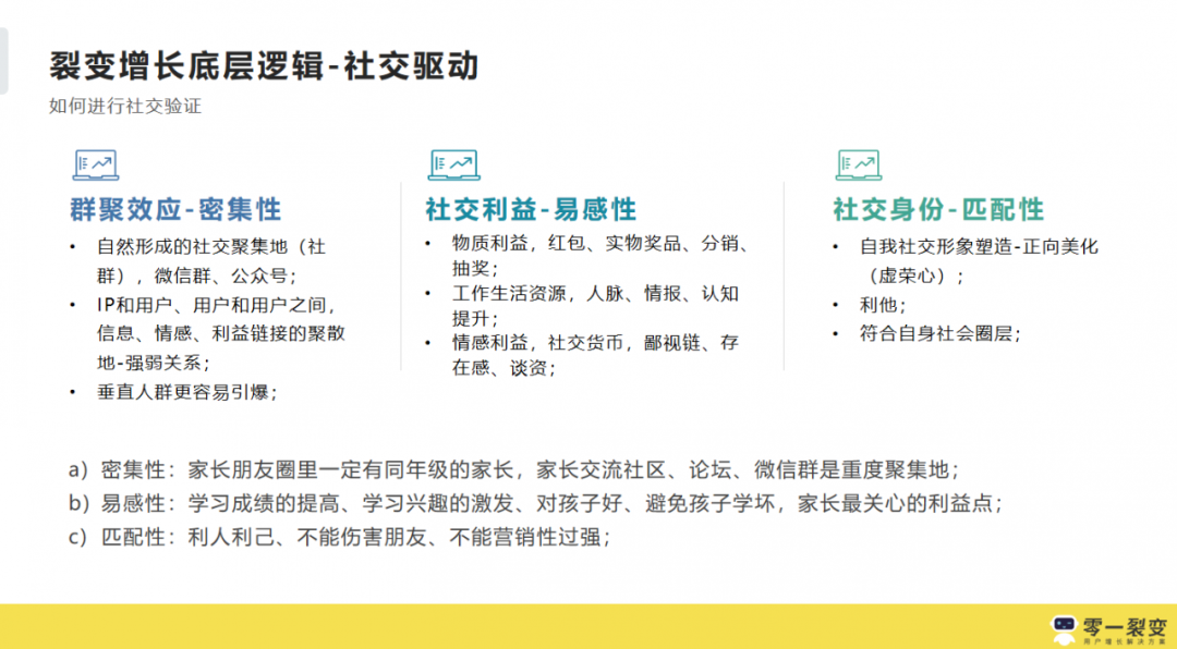 3年300+裂变实战项目操盘，我们公开了1.3w字的运营增长干货