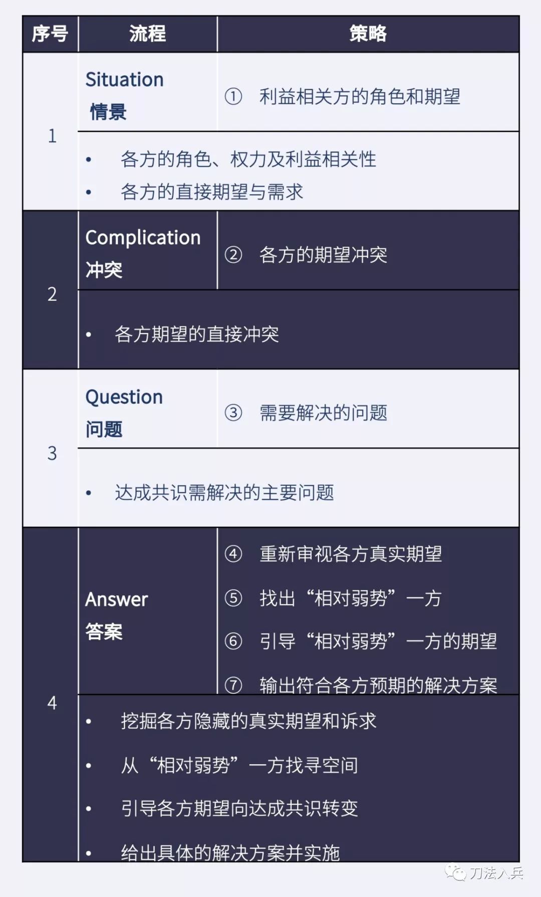 七步法则，设计高效低成本产品验证原型