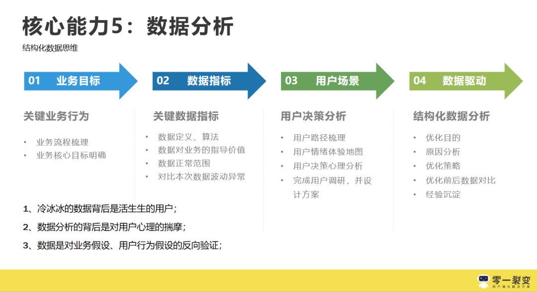 3年300+裂变实战项目操盘，我们公开了1.3w字的运营增长干货