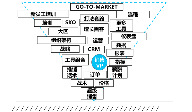销售团队与规模化增长，你真的明白其中的奥秘吗？