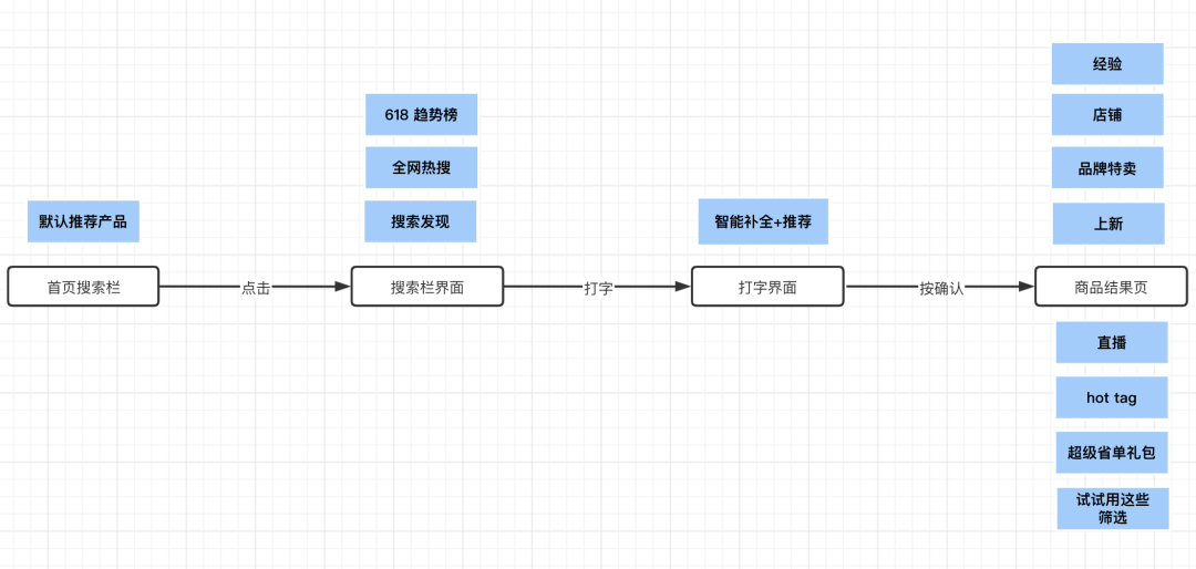 淘宝的“逛街感”是怎么来的？