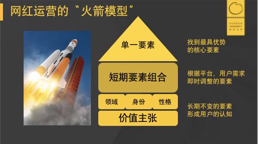 如何成为顶级网红？一个火箭模型帮你找准定位