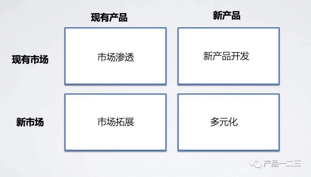 那些年我用错了的商业分析模型