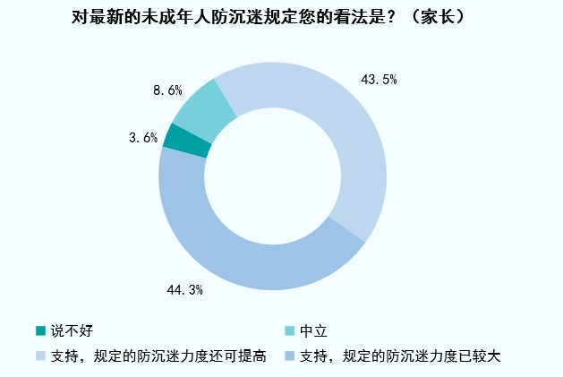 史上最强防沉迷系统，这些规定让90%玩家劝退！