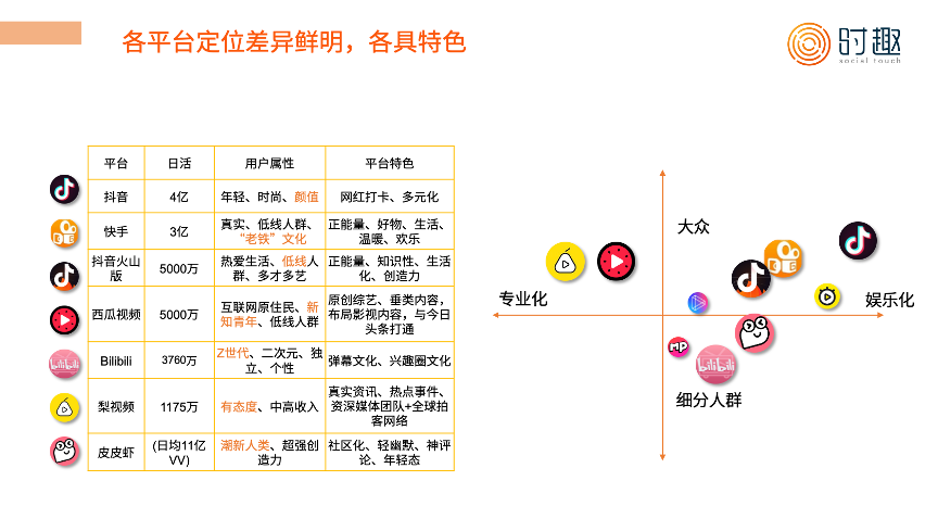 短视频营销入门指南：怎么“玩转”抖音、快手、B站？