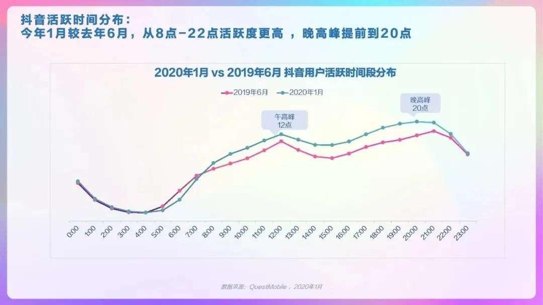 4个月短视频实操，我放弃了直接追求爆款