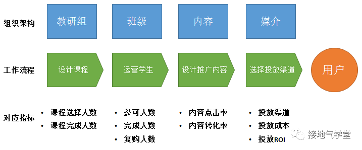 数据分析，怎么做才能“可执行”