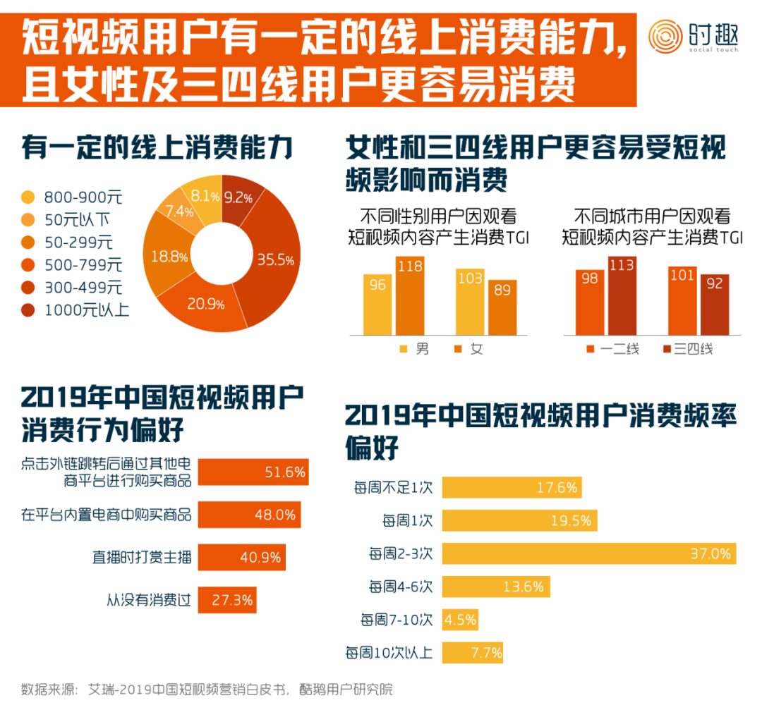 短视频营销入门指南：怎么“玩转”抖音、快手、B站？