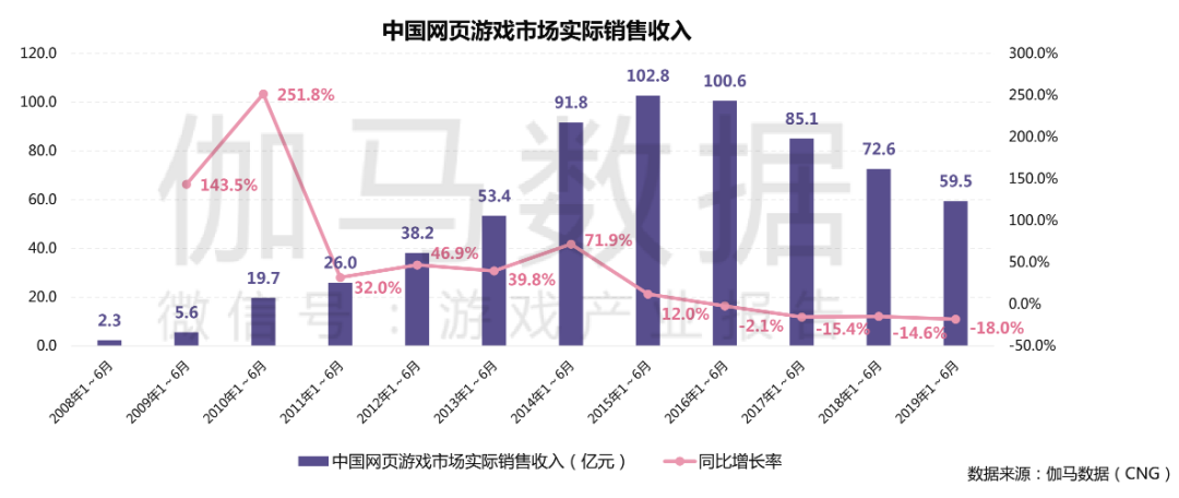 为什么「沙雕」广告越来越多？