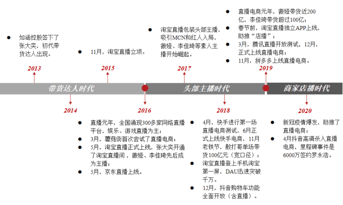 直播电商的生态江湖