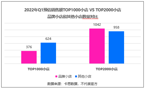 盘点一季度销售额最高的抖音小店，它们都有这8个变化