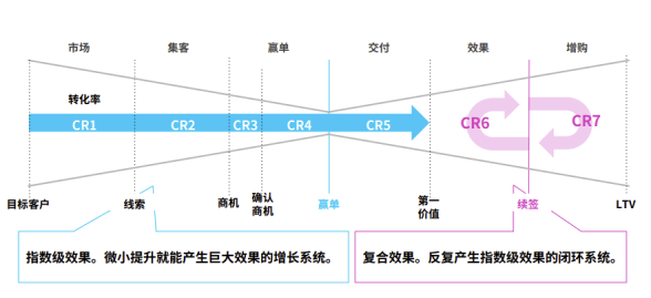 销售团队与规模化增长，你真的明白其中的奥秘吗？