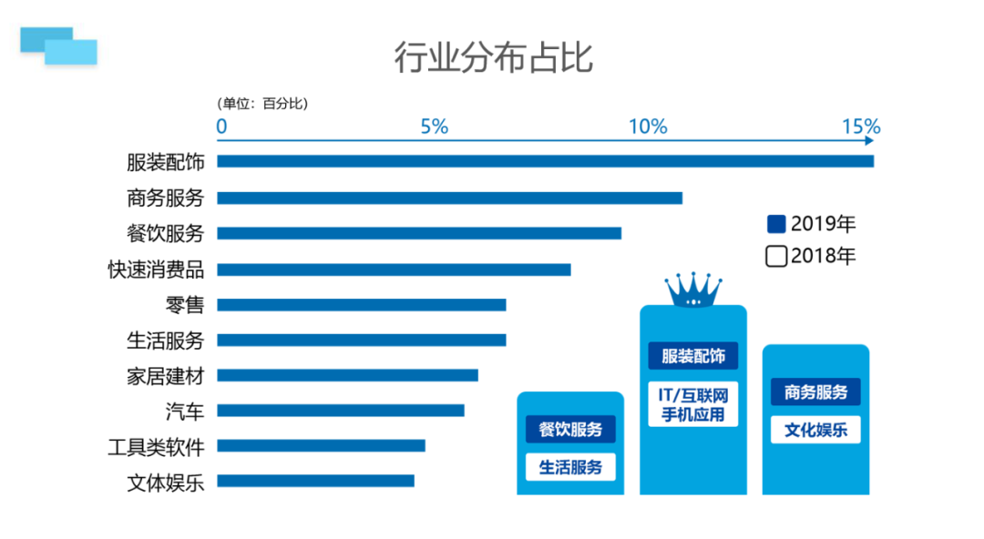 掘金，向着短视频