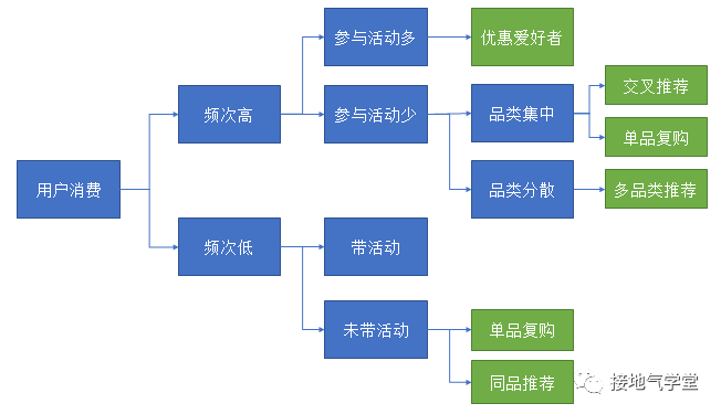 运营策略分析体系是什么 - 搭建流程、步骤指南