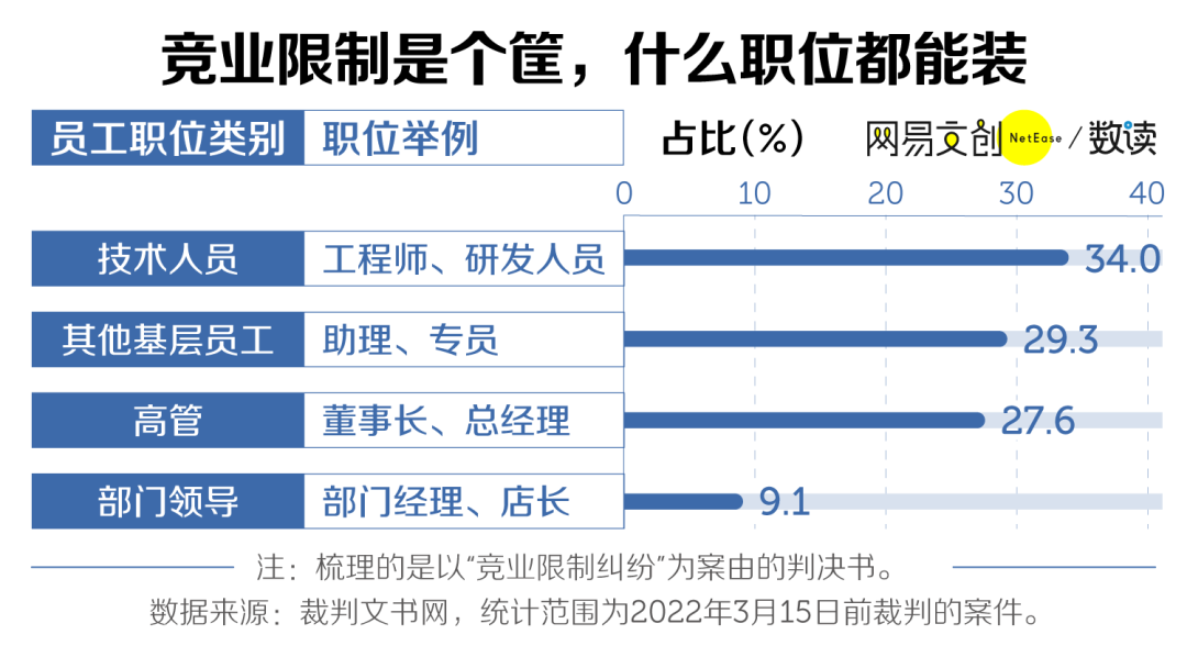 “金三银四”跳槽的我，被索赔了100万