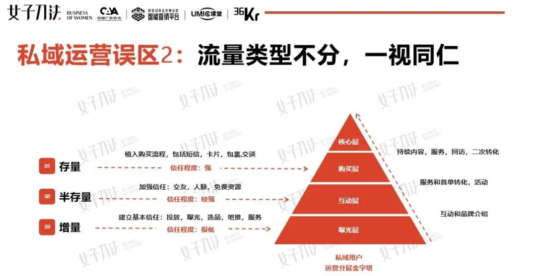 女子刀法刀姐doris：消费品如何通过私域获得增长？ | UMIC导师观点