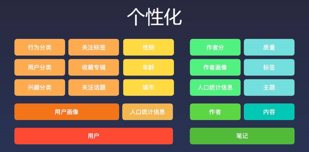 小红书爆款笔记背后的流量密码，看完你也能抓住！