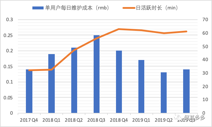 以趣头条为例，浅谈单用户价值模型