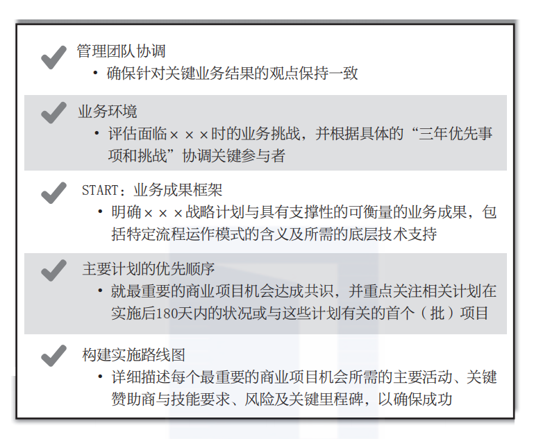 2022企业年度战略规划与经营目标，看完秒懂怎么做！