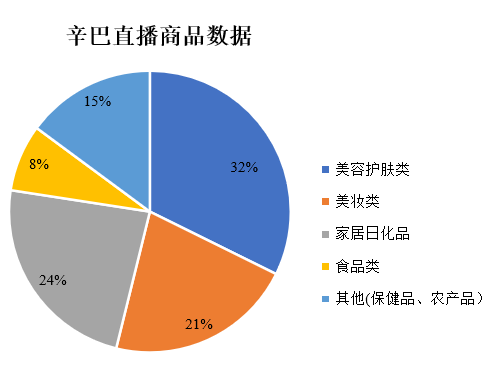 直播电商的生态江湖