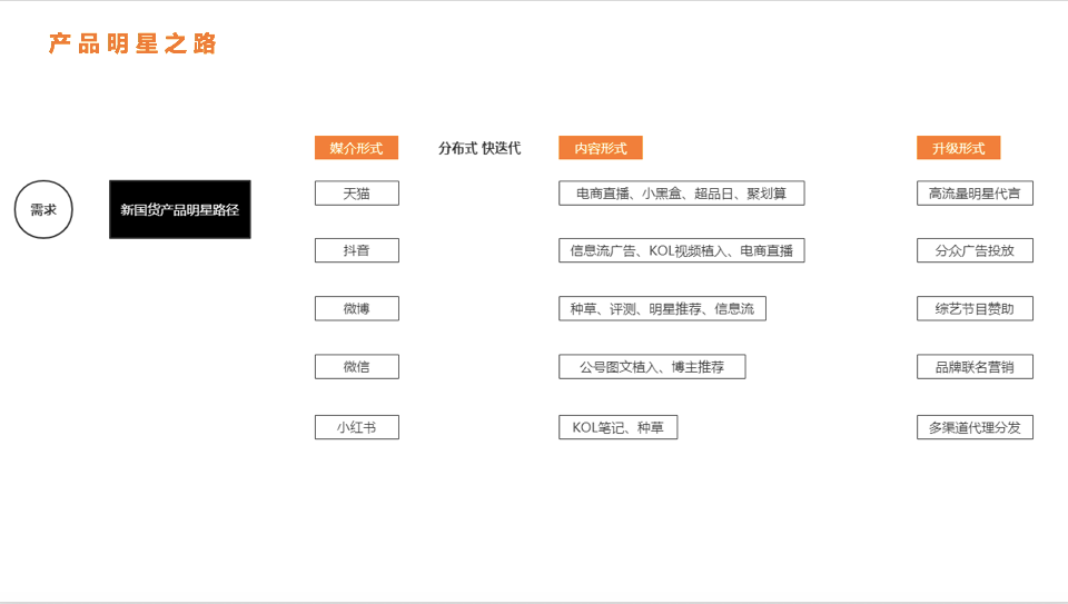 没懂网红、个人品牌和新消费品牌，就别盲目搞直播了