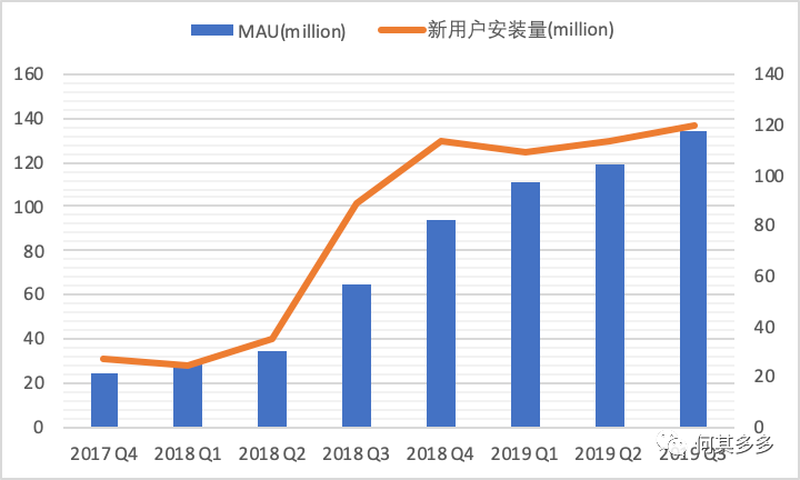 以趣头条为例，浅谈单用户价值模型