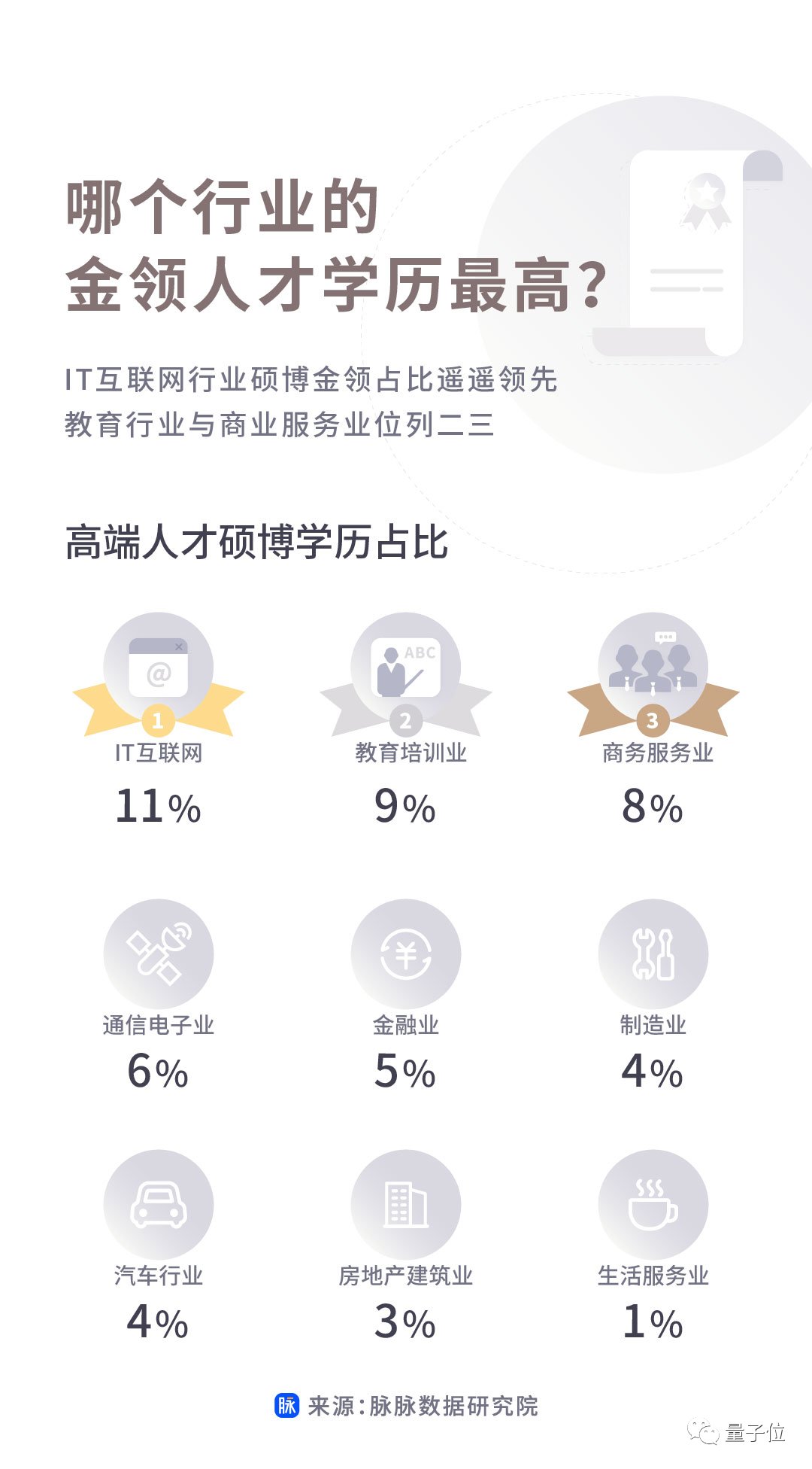 互联网圈都是什么人年薪百万？