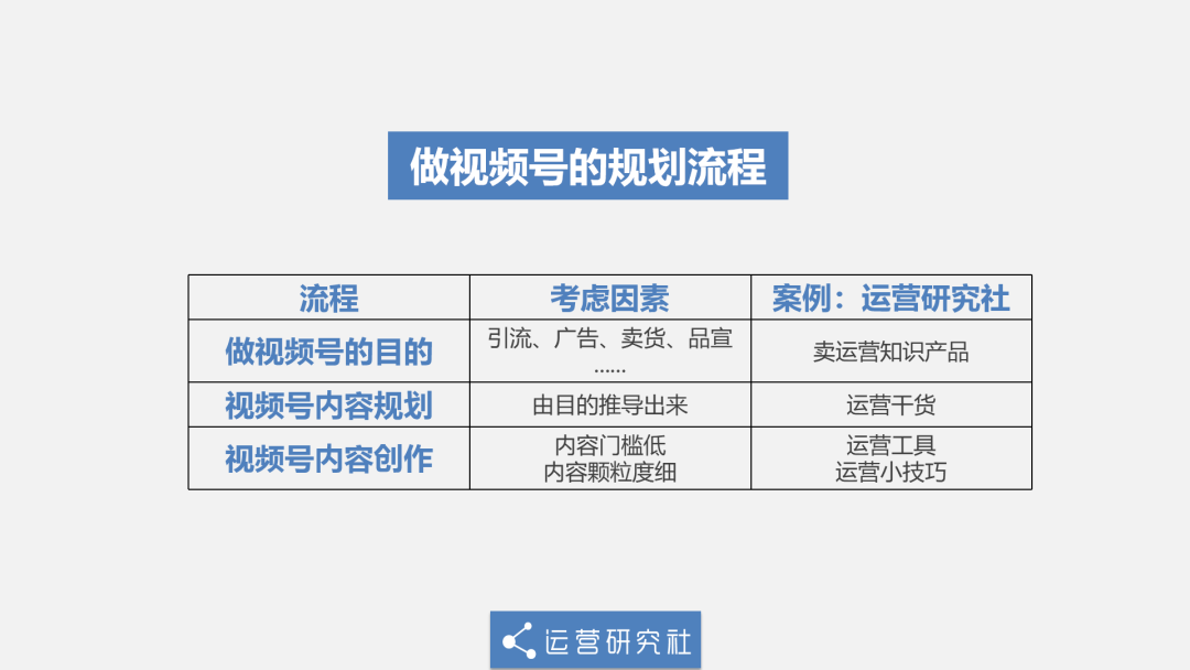 做「视频号」15天后，我发现2个新手容易踩的大坑