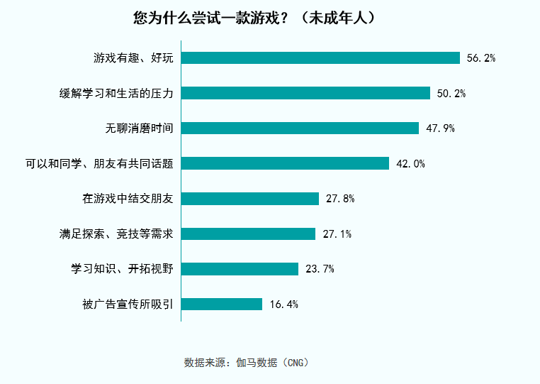 史上最强防沉迷系统，这些规定让90%玩家劝退！