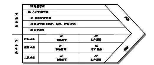 乘法思维，解开增长翻倍的逻辑