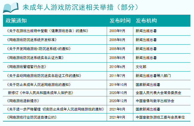 史上最强防沉迷系统，这些规定让90%玩家劝退！