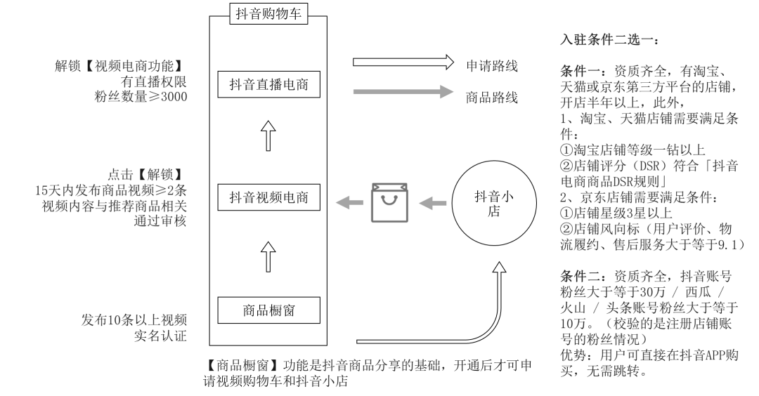 MCN就是“网红”经济？其实它比你看到的复杂得多