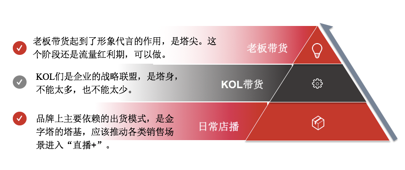 直播电商的生态江湖