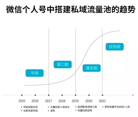 “私域流量”赚钱公式：90后微信年赚8000万的秘密