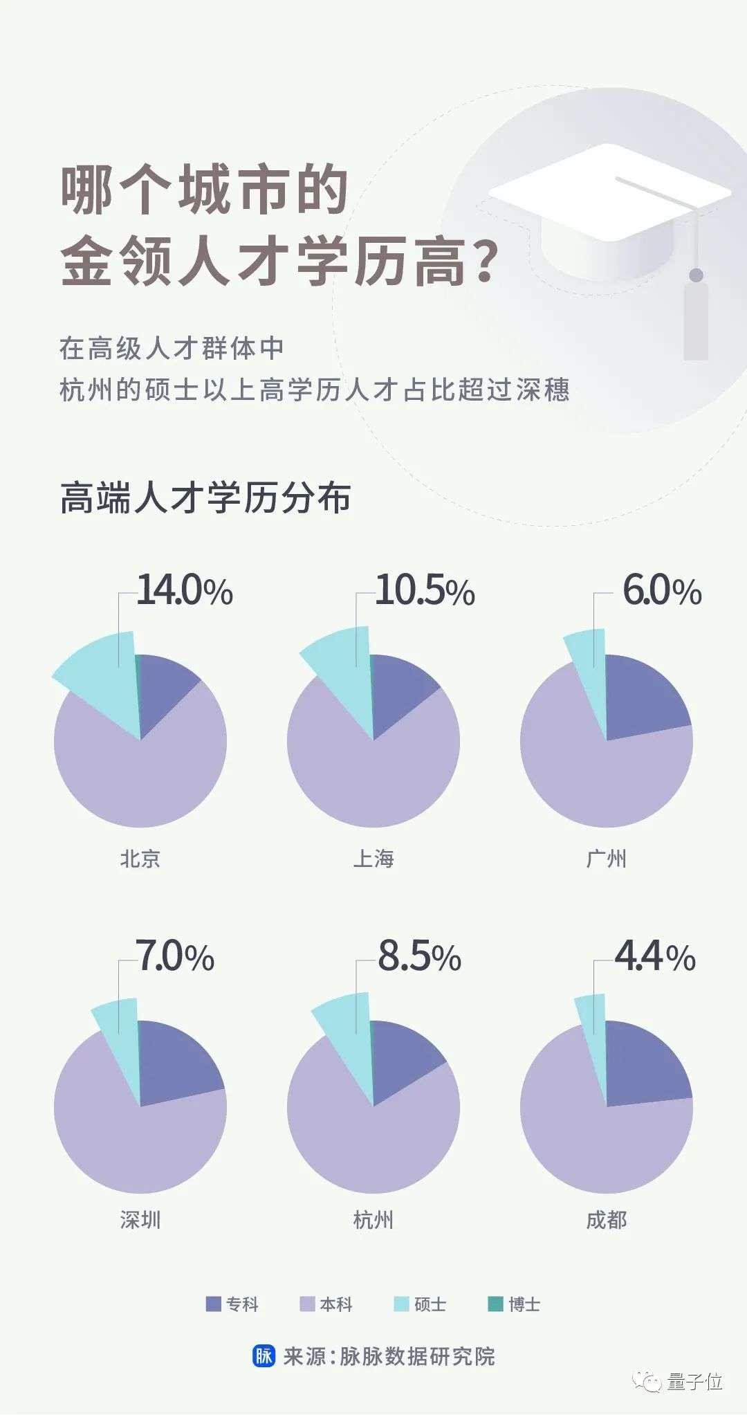 互联网圈都是什么人年薪百万？