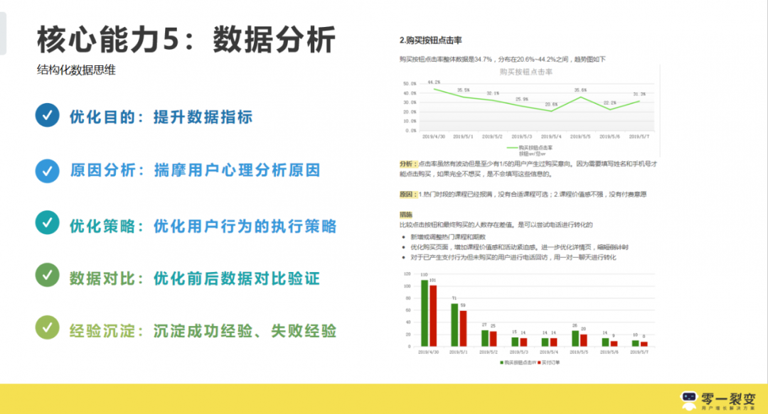 3年300+裂变实战项目操盘，我们公开了1.3w字的运营增长干货